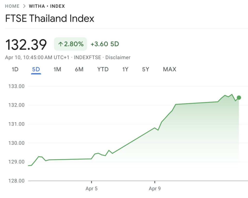 สถิติหวยหุ้นไทย